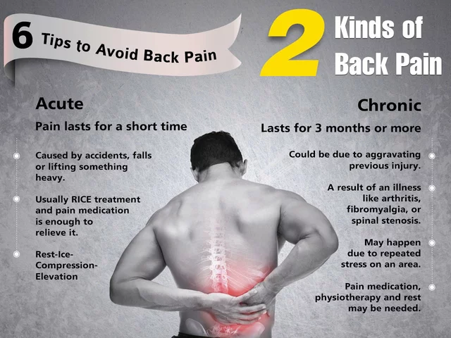 Amitriptyline for Chronic Pain Management: Does It Work?